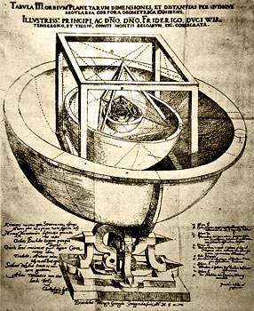 Modelo platónico del Sistema Solar presentado por Kepler en su obra “Misterium Cosmographicum” (1596)